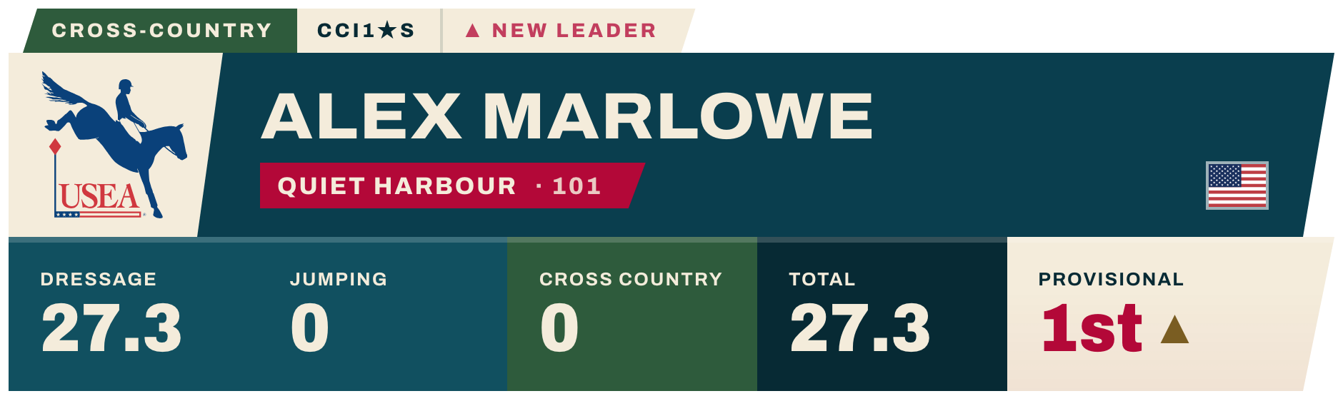 Cross-country score reveal close-up.